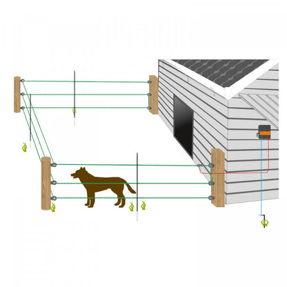 Starter kit Garten 230V M35 Katze, Hunde und Kaninchen