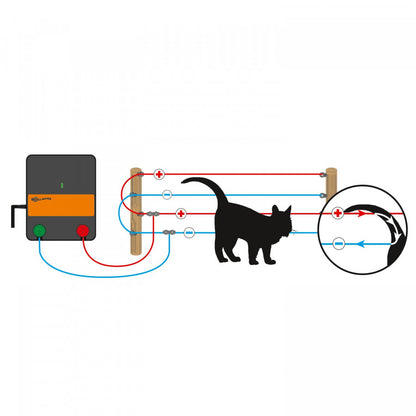 Cat kit for fence S6 Solar