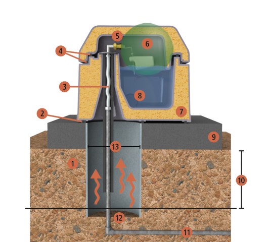 Thermotränke Uno