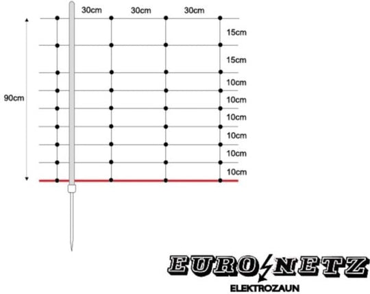 Euro Netz Weidenetz "Primaflex" - Einzelspitz - agrocheval