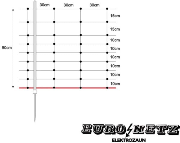 Euro Netz Weidenetz "Primaflex" - Einzelspitz - agrocheval