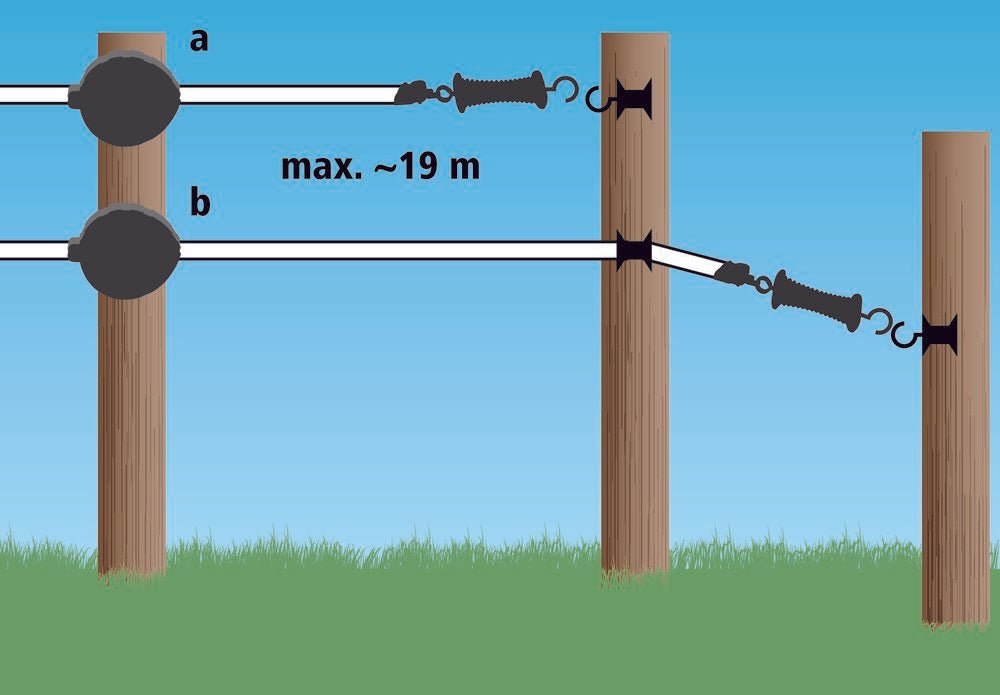 FlexiGate 19 m Das flexible Absperrsystem - agrocheval