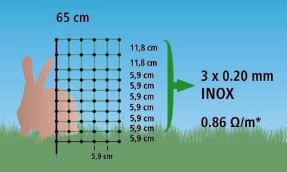Kaninchennetz elektrifizierbar